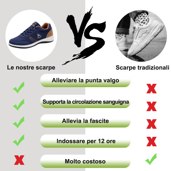 Scarpe ortopediche unisex DEVENP | Scarpe casual cucite a mano, comode e traspiranti | Progettate ergonomicamente per alleviare il dolore alla schiena, alle articolazioni e ai piedi | Sconto del 50% per un periodo limitato, fino a esaurimento scorte