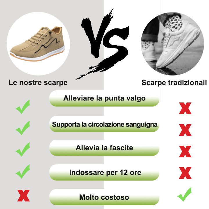 Scarpe ortopediche unisex DEVENP | Scarpe casual leggere e comode | Progettate ergonomicamente per alleviare il dolore alla schiena, alle articolazioni e ai piedi | Sconto del 50% per un periodo limitato, fino a esaurimento scorte